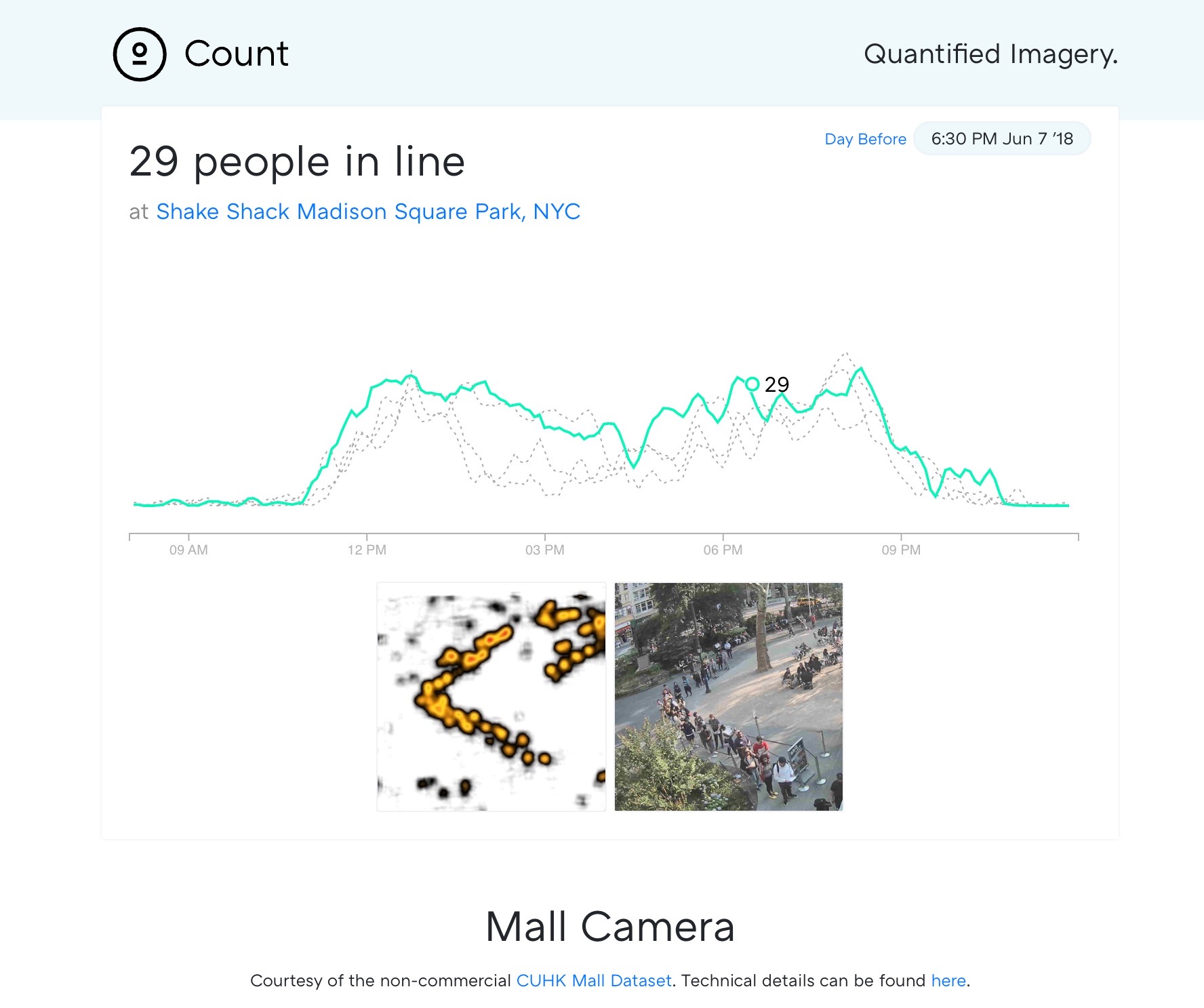 Count: Quantified Imagery