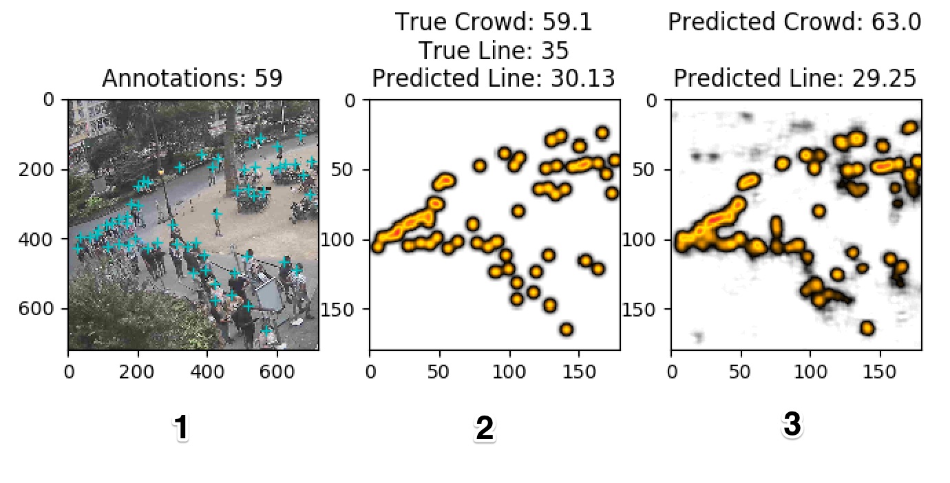 Dense Crowd Ground Truth