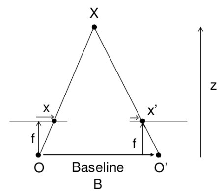 Baseline Depth Calculation